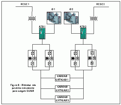 Sistema paralelo para cargas duais