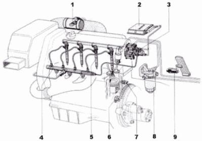 Injeo commonrail